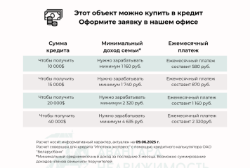 Фотография - Продается уютная дача в СТ «Маргаринщик»