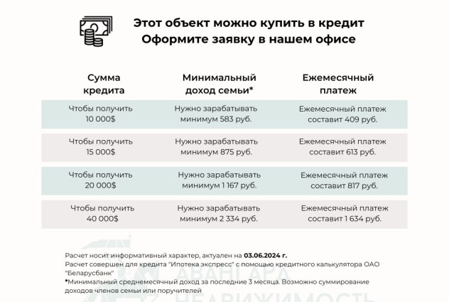 Фото Добротный дом с продуманной планировкой в 15 мин от Минска — 75