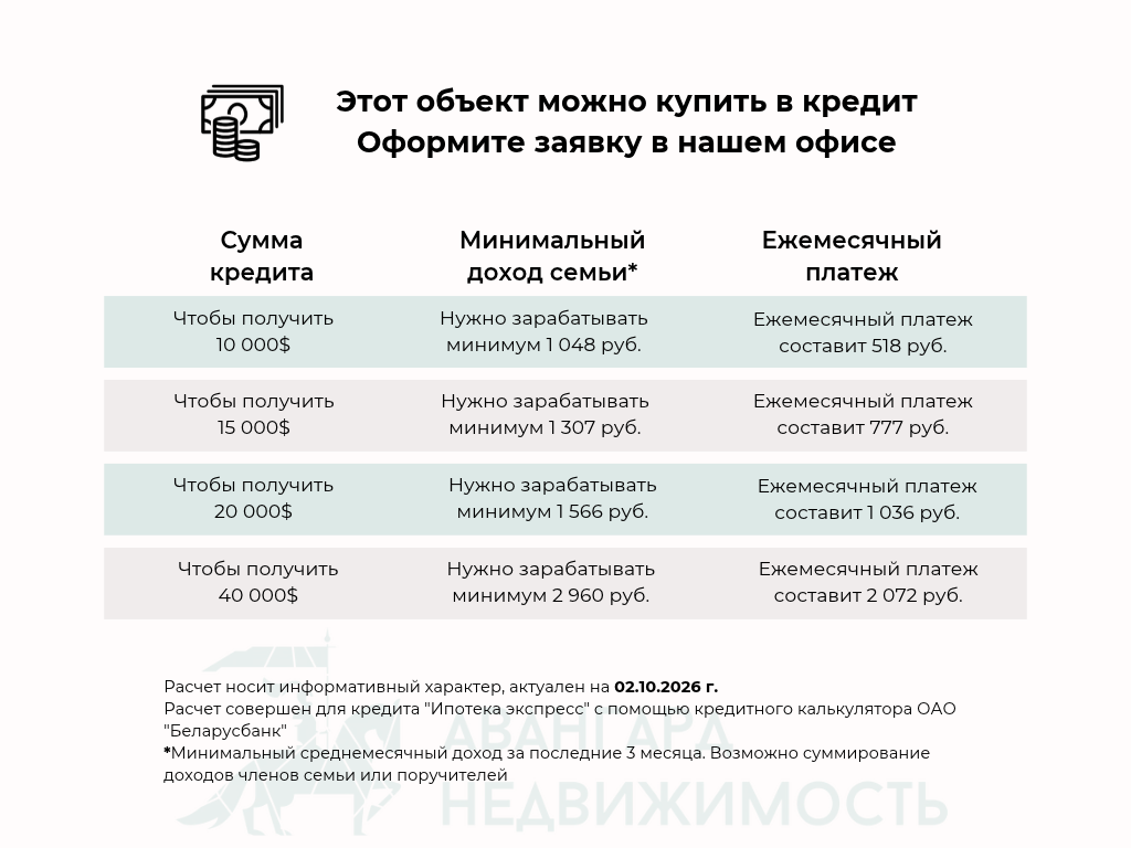  50.1м.кв., комнат 1, Минск (пр-т Дзержинского, 21)